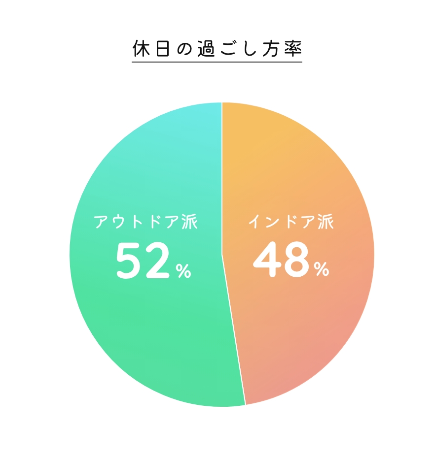 休日の過ごし方率